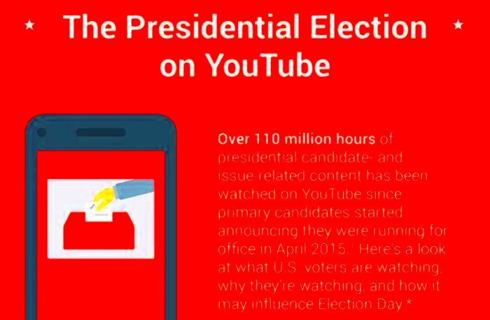 YouTube presidential debate breaks livestreaming record  Where to 