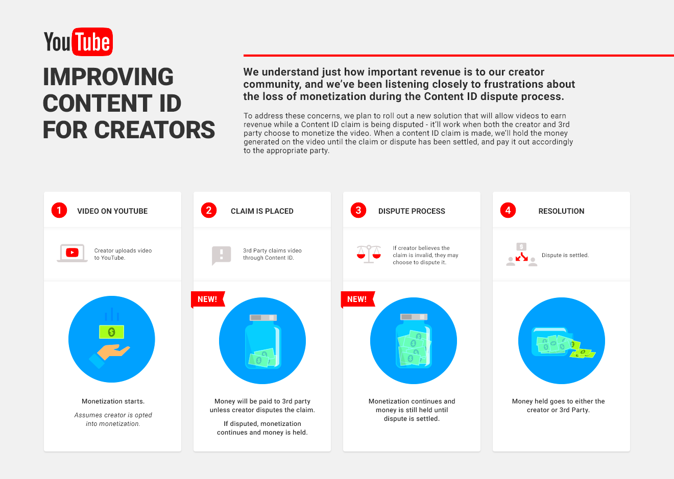 What Is AdRev YouTube Content ID And AdRev Explained