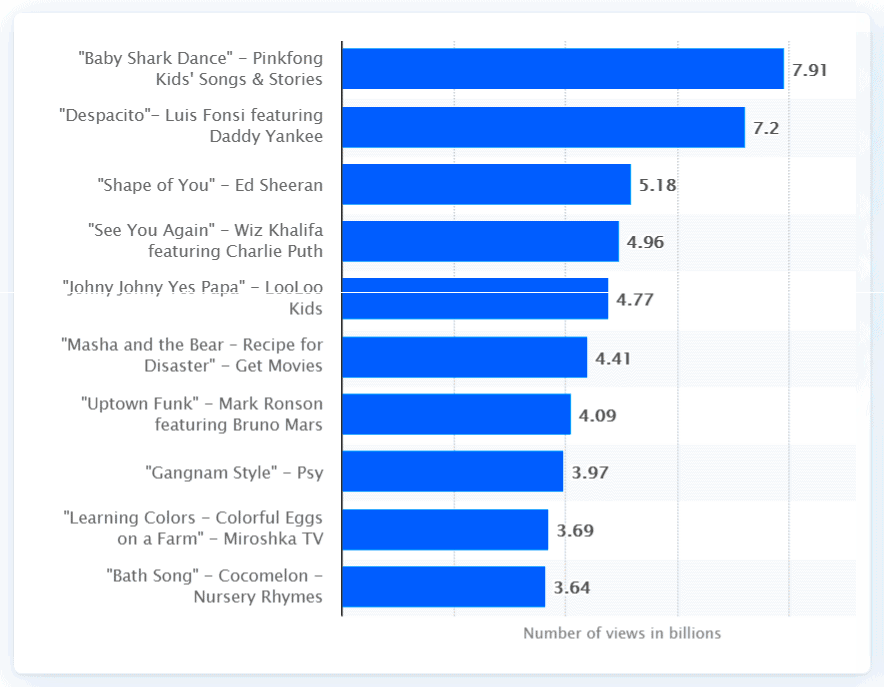 How Much Money do Top YouTubers Earn 2022 Edition