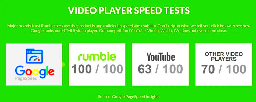 What is Rumble Video Platform Review  Daily Practice for Success