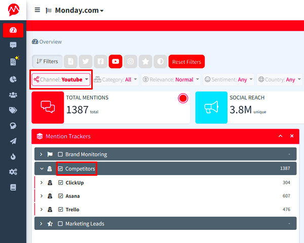 The Advanced Guide to Analyzing YouTube Competitors in 2024