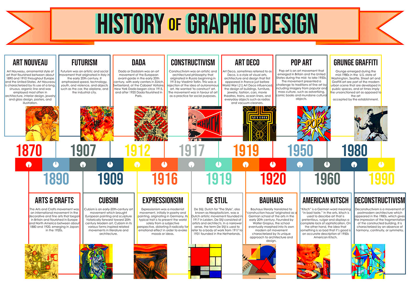 History of Graphic Design Timeline Infographic  Behance