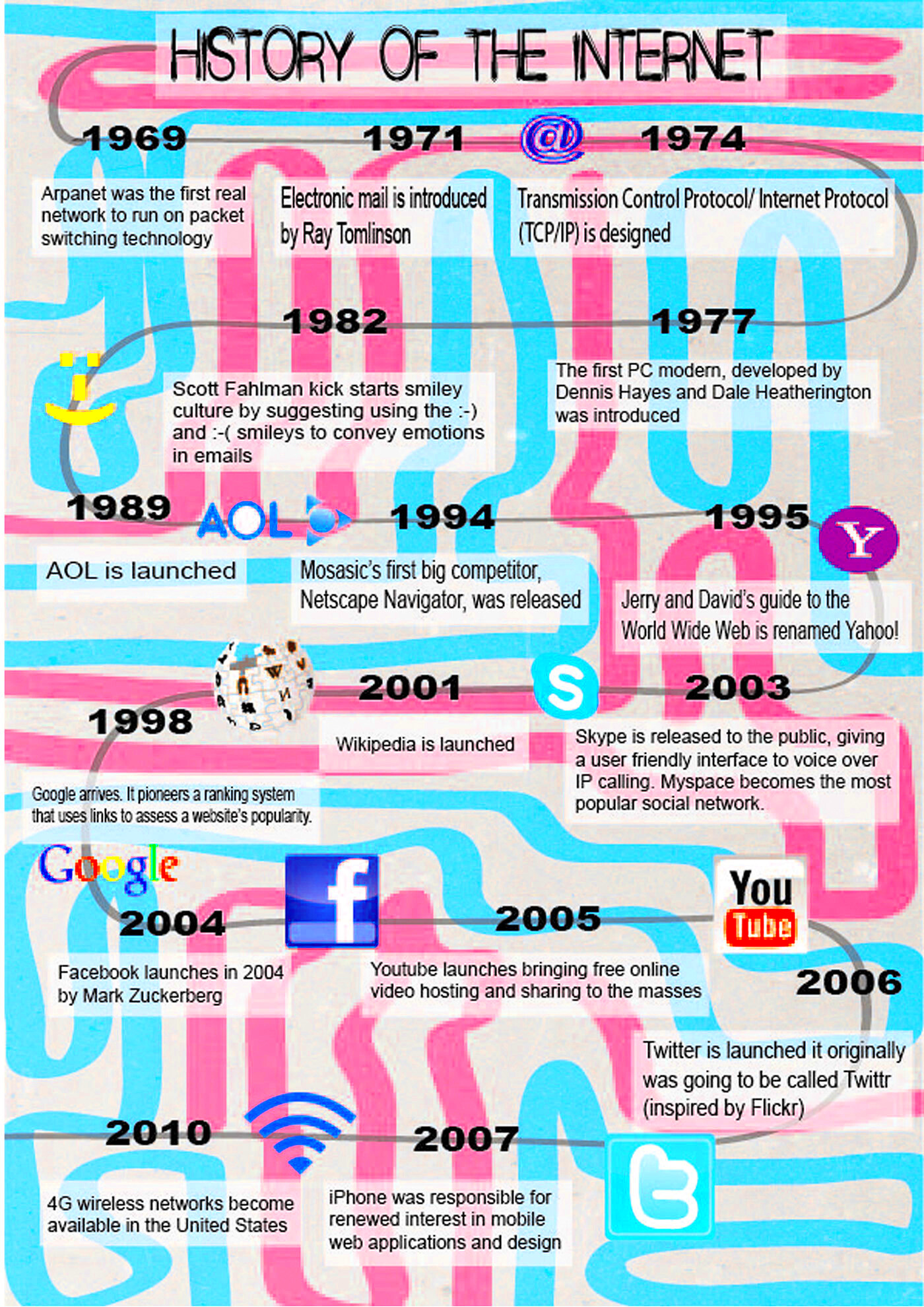 History of the Internet  Infographic  Behance