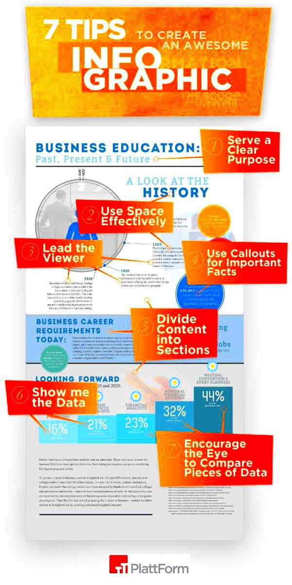 Top 5 Infographics on How to Create an Effective Infographic 