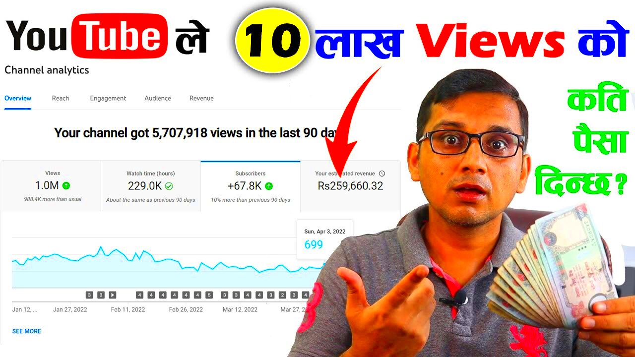 How Much You Earn For 1 Million Views in YouTube Video 10 Lakhs Views 