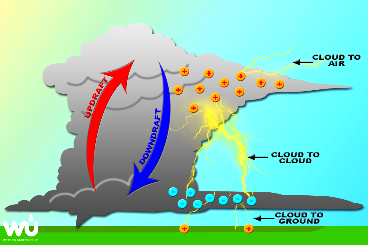 Lightning  Weather Underground