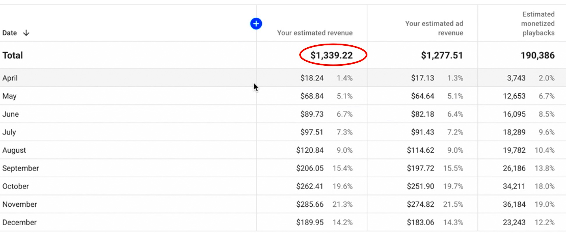 HOW MUCH MONEY YouTube PAYS ME YouTube Monetization explained  Kiril 