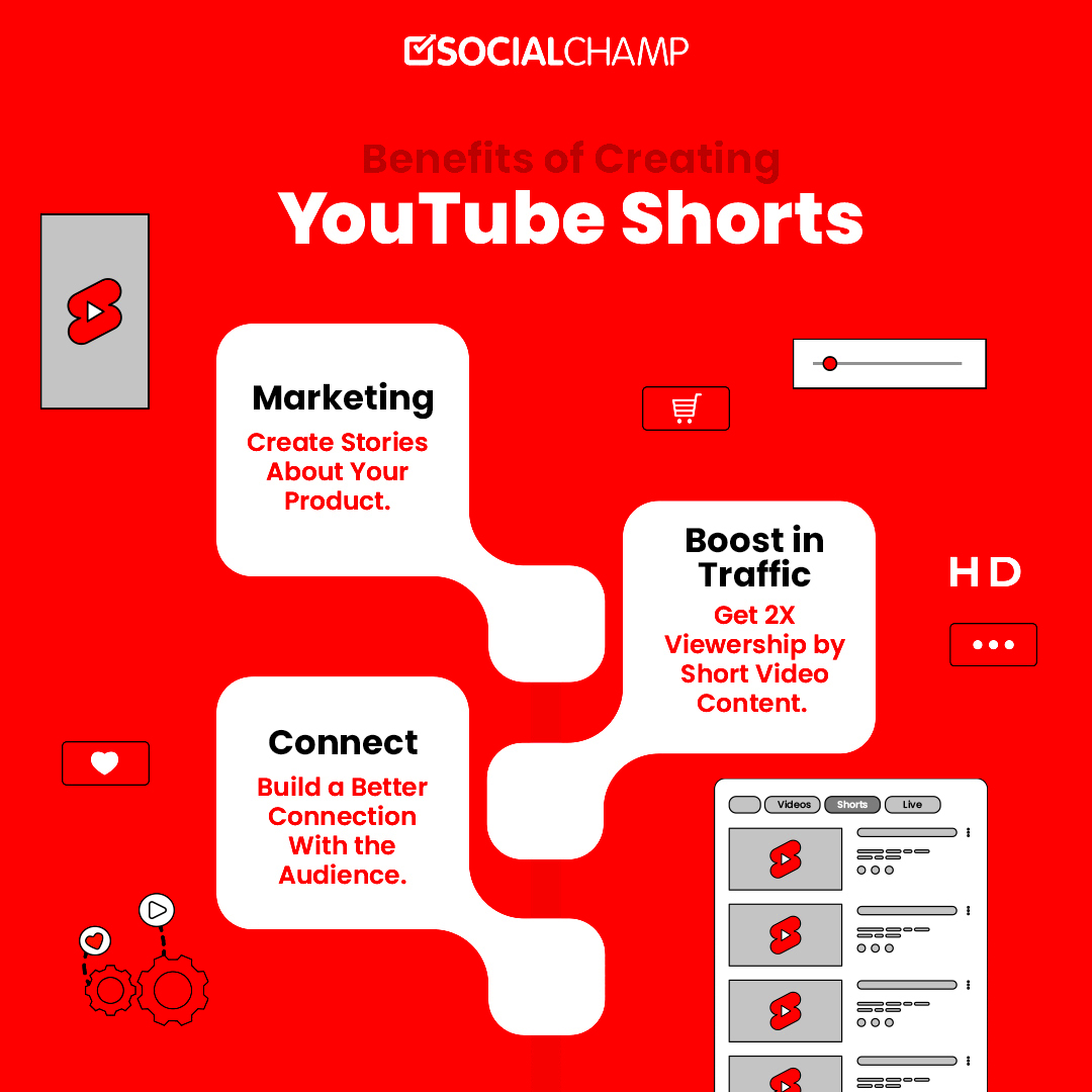 YouTube Shorts  The New Ruling Content Form in Town in 2023