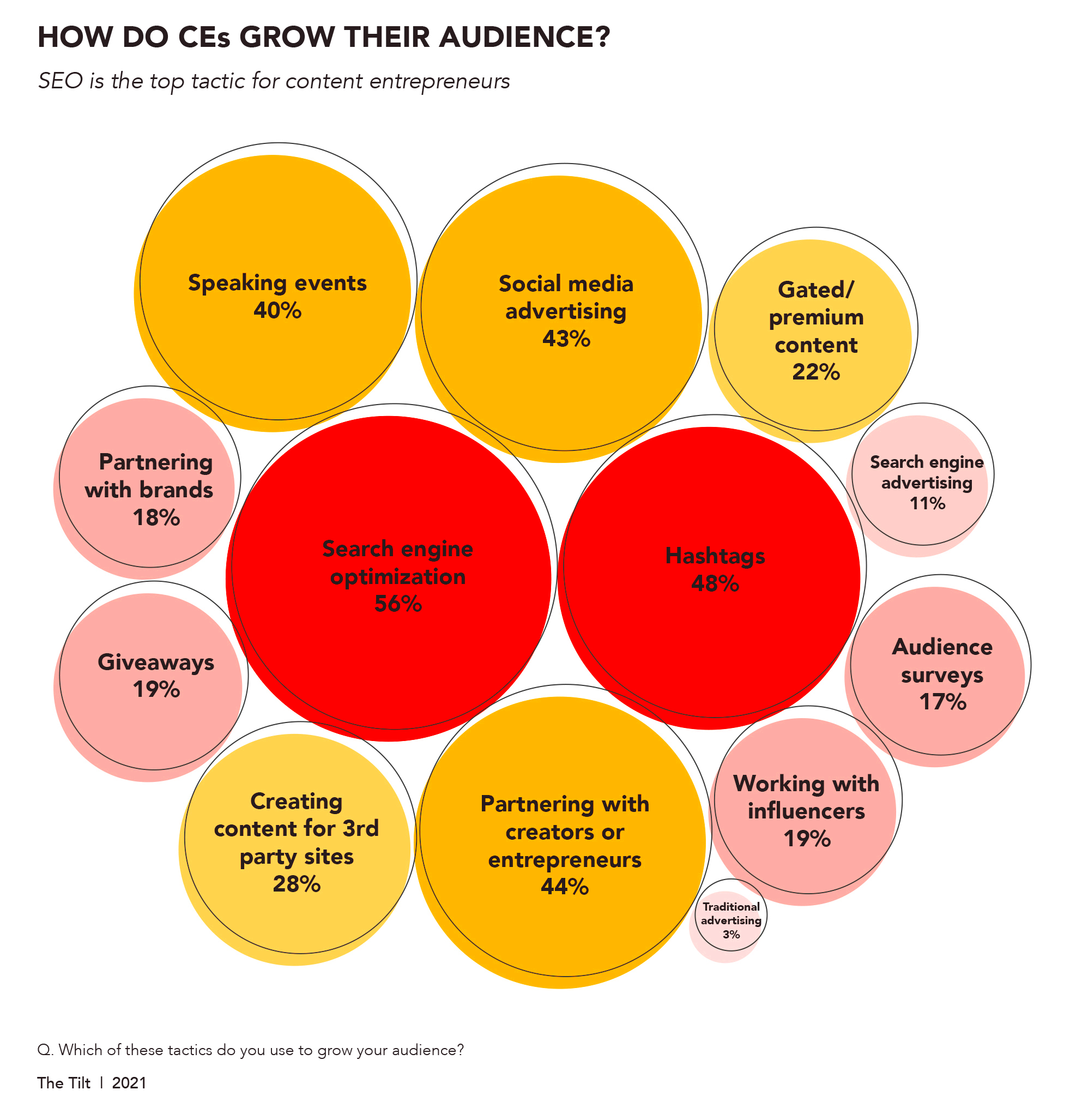 Content Entrepreneur Research What Drives the Creator Economy