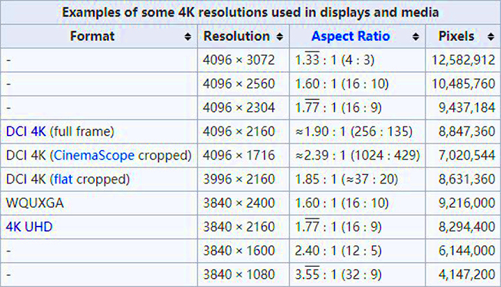 What is 4K Resolution Here You Can Find Everything About It