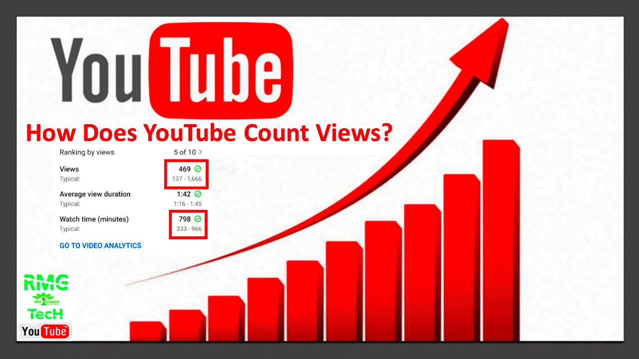 Do you know view counting system of YouTube