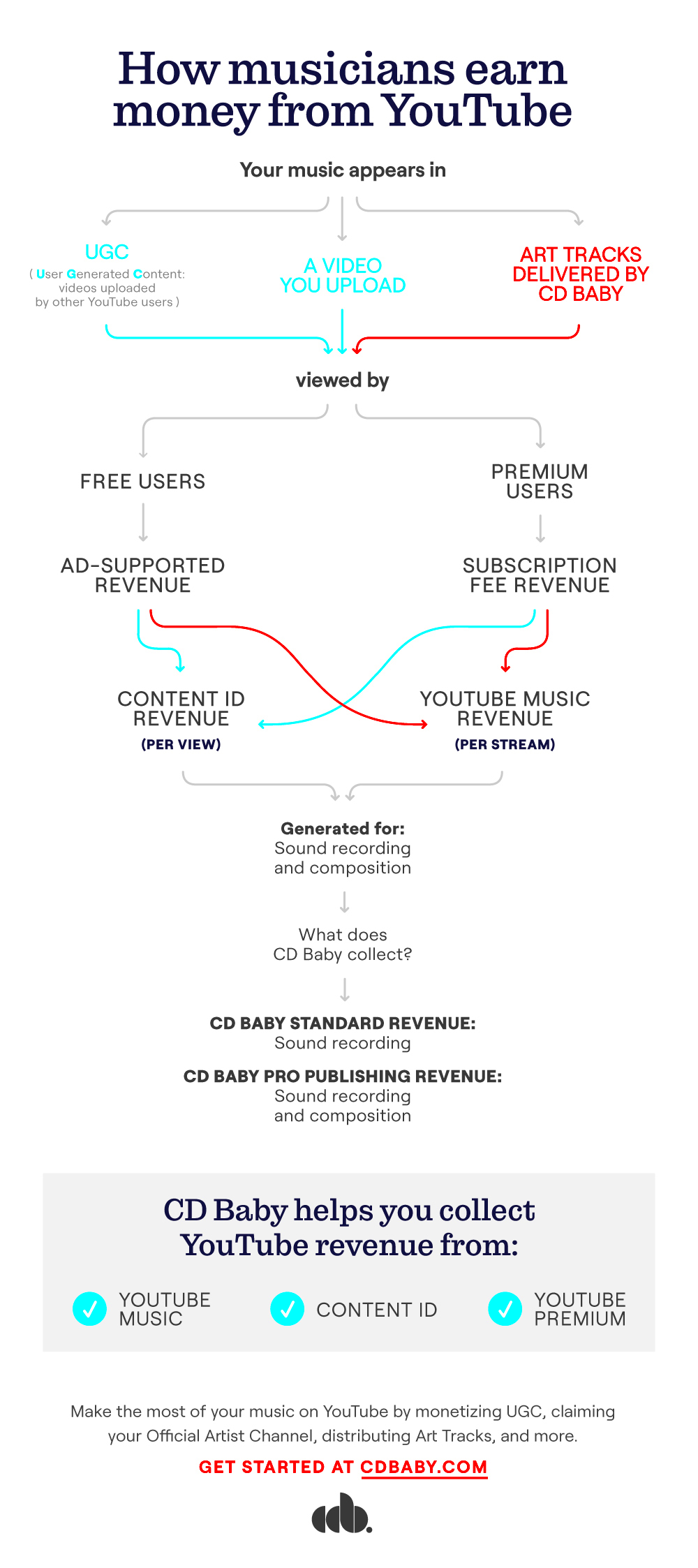 YouTube Monetization for Musicians  glossymagnetcom