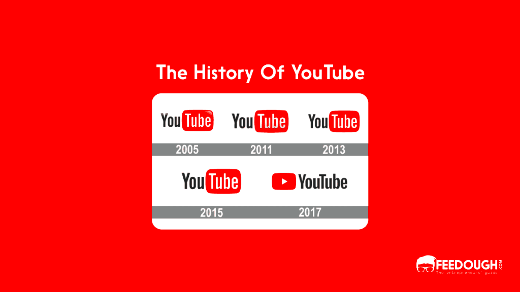 The History Of YouTube  Feedough