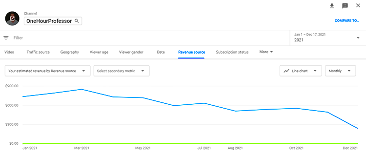 How Much Do YouTubers Make in 2022 And How You Can Earn Too