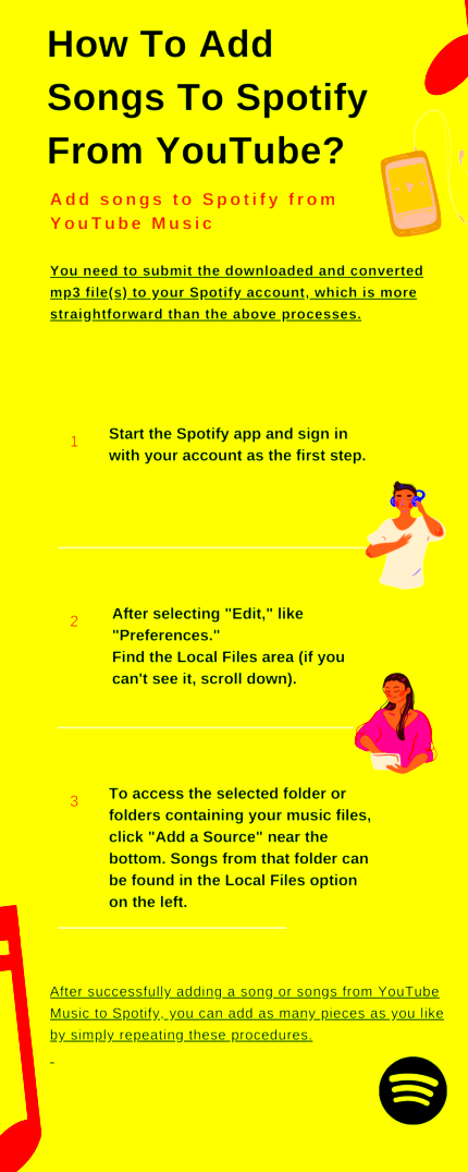How To Add Songs To Spotify From YouTube