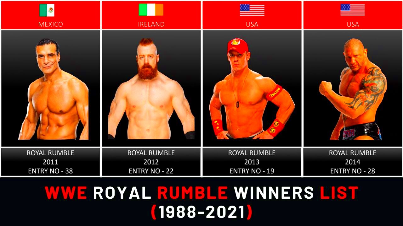 WWE Royal Rumble Winners list 19882021  History of all time wwe royal 