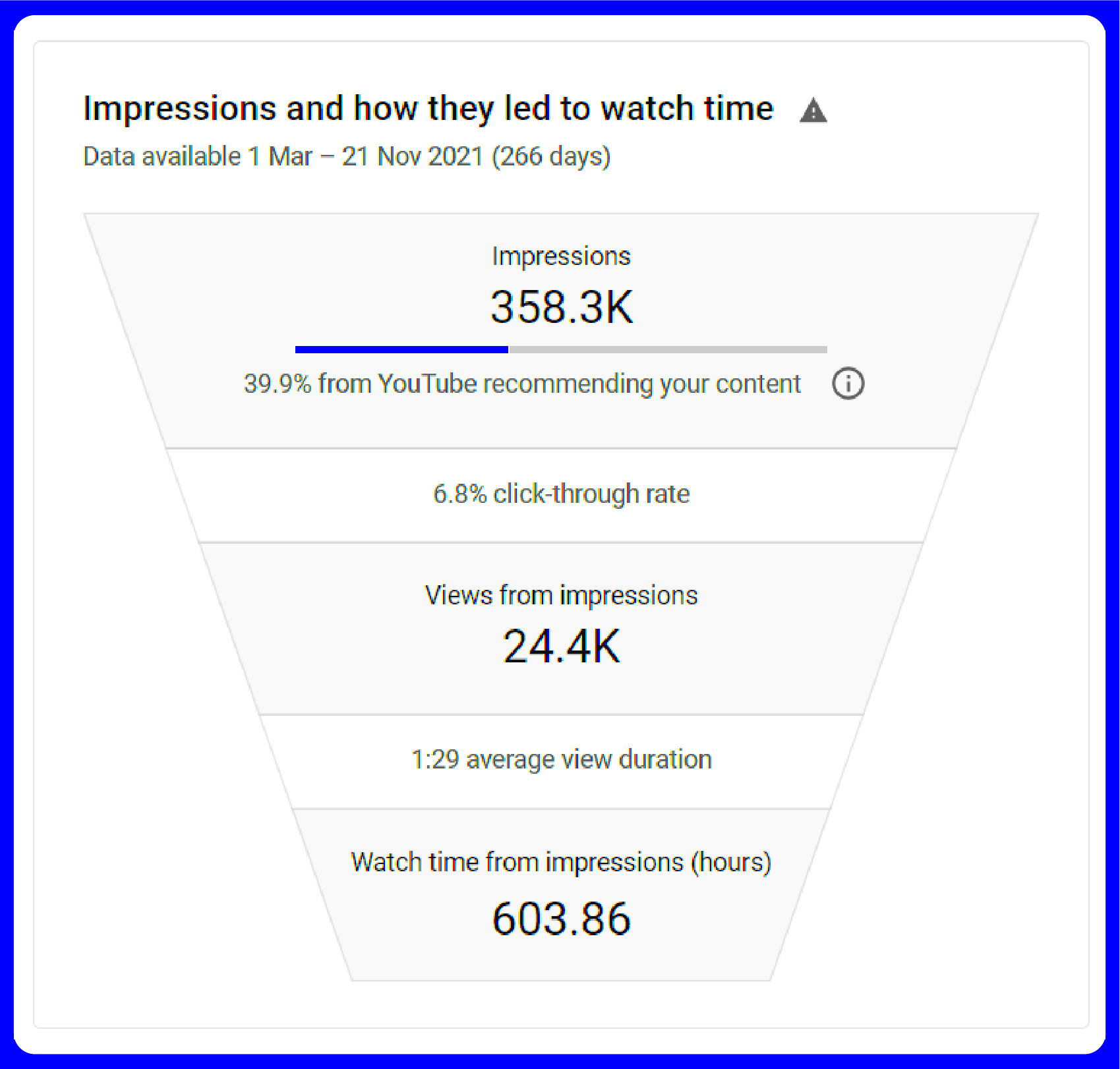 YouTube Analytics 10 Metrics That Can Help You Grow Your Channel