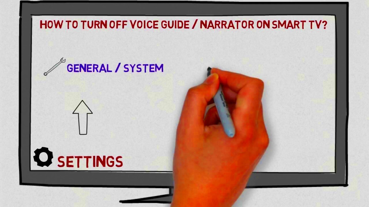 How to Turn Off Voice Guide or Narrator on Smart TV  YouTube