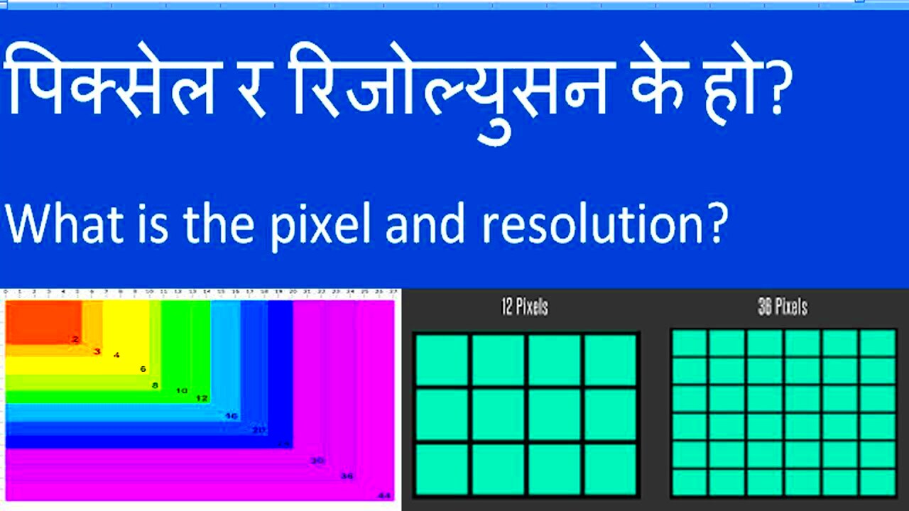 What is the pixels and and resolution  YouTube