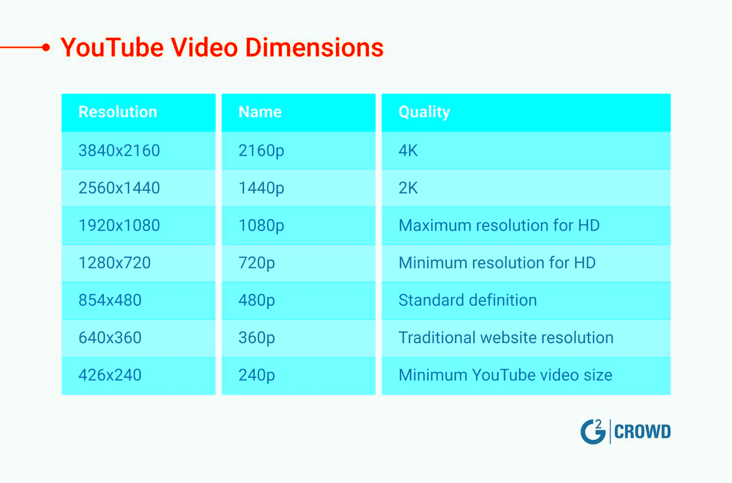 The Perfect YouTube Video Size for 2020 Dimensions Resolution and 