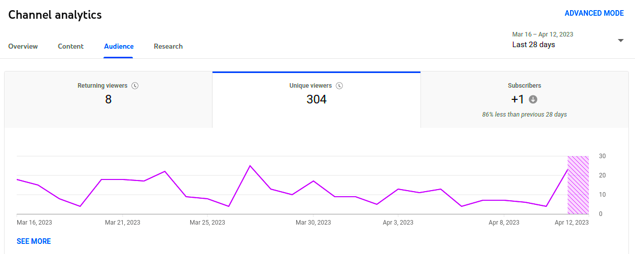 12 Key Youtube Metrics to Track Your Growth