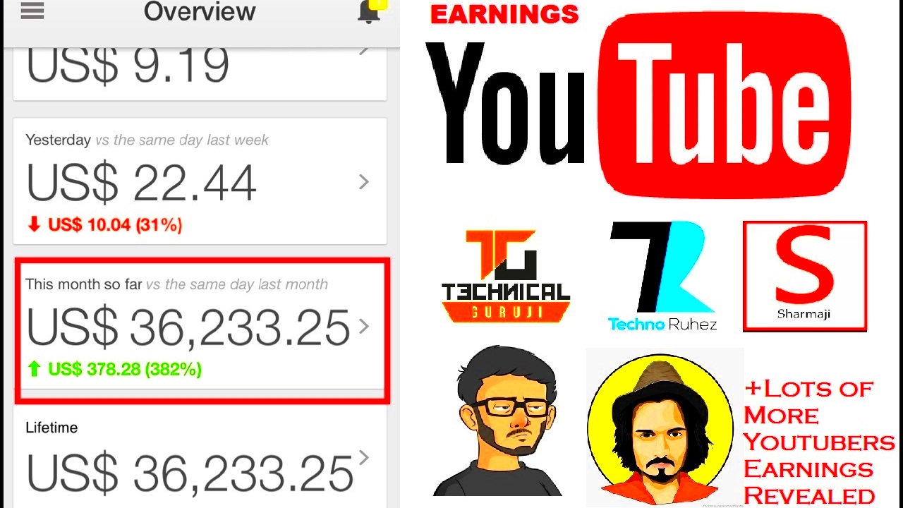 How to Know Someone Youtube IncomeEarnings  All Big Youtubers 