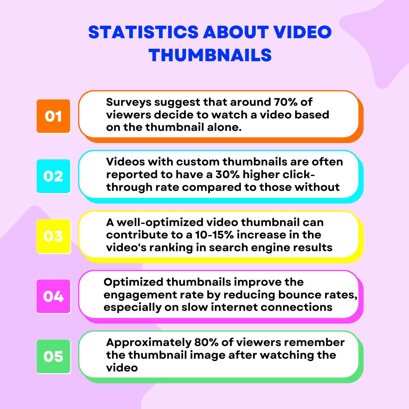 Video thumbnail Guide for YouTube Instagram  social media  VdoCipher 