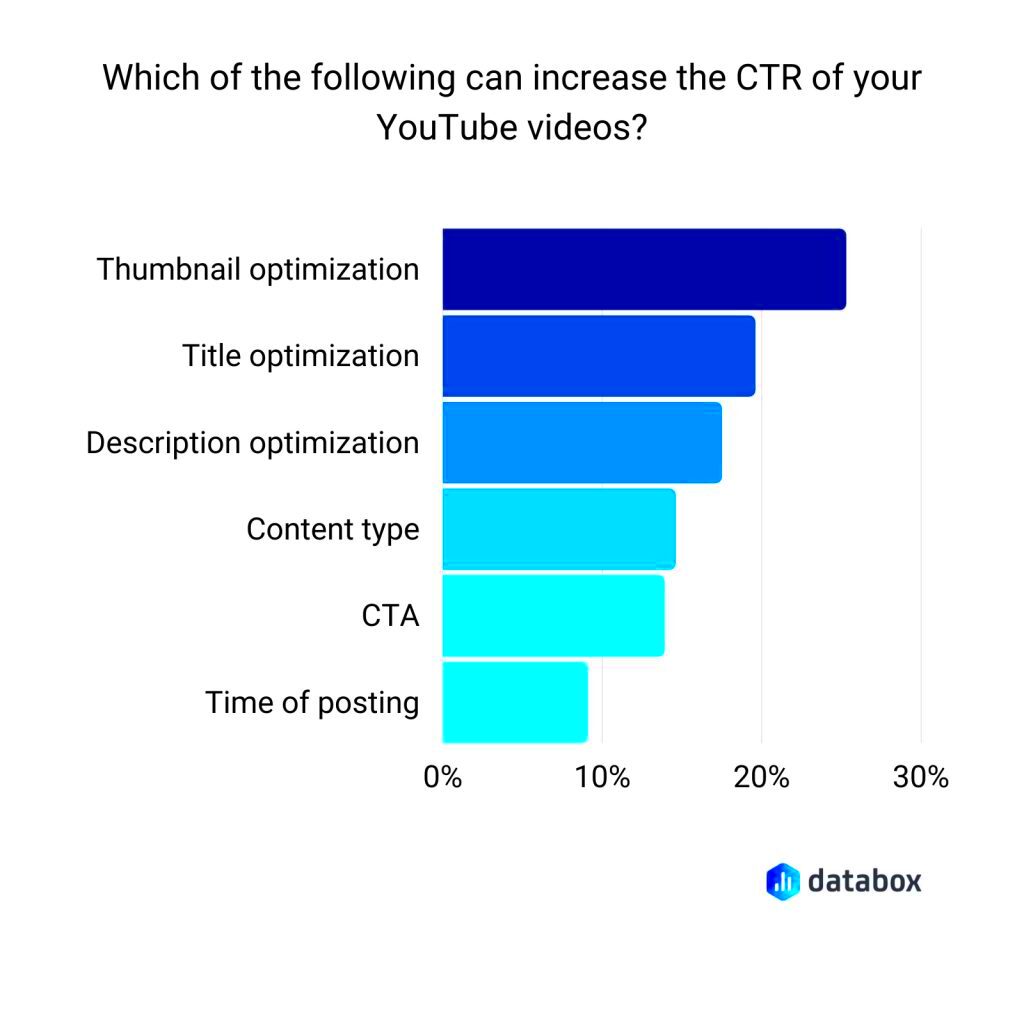 Why Your YouTube Thumbnail Determines Your Videos Success