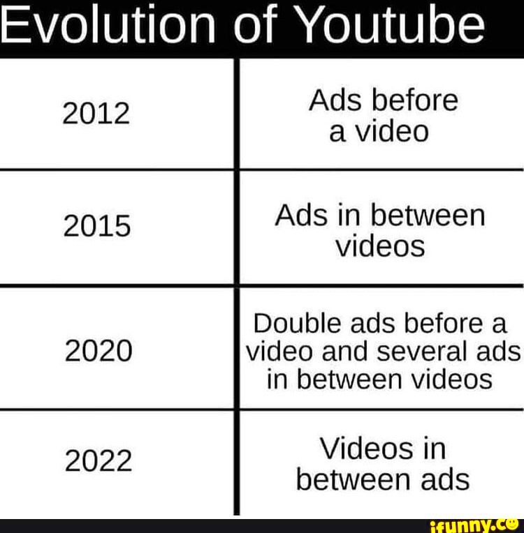 Evolution of Youtube Ads before 2012 a video Ads in between videos 