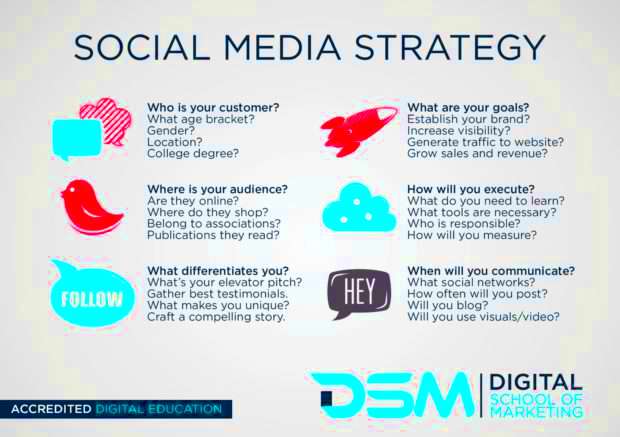 Why do you Need a Social Media Marketing Strategy