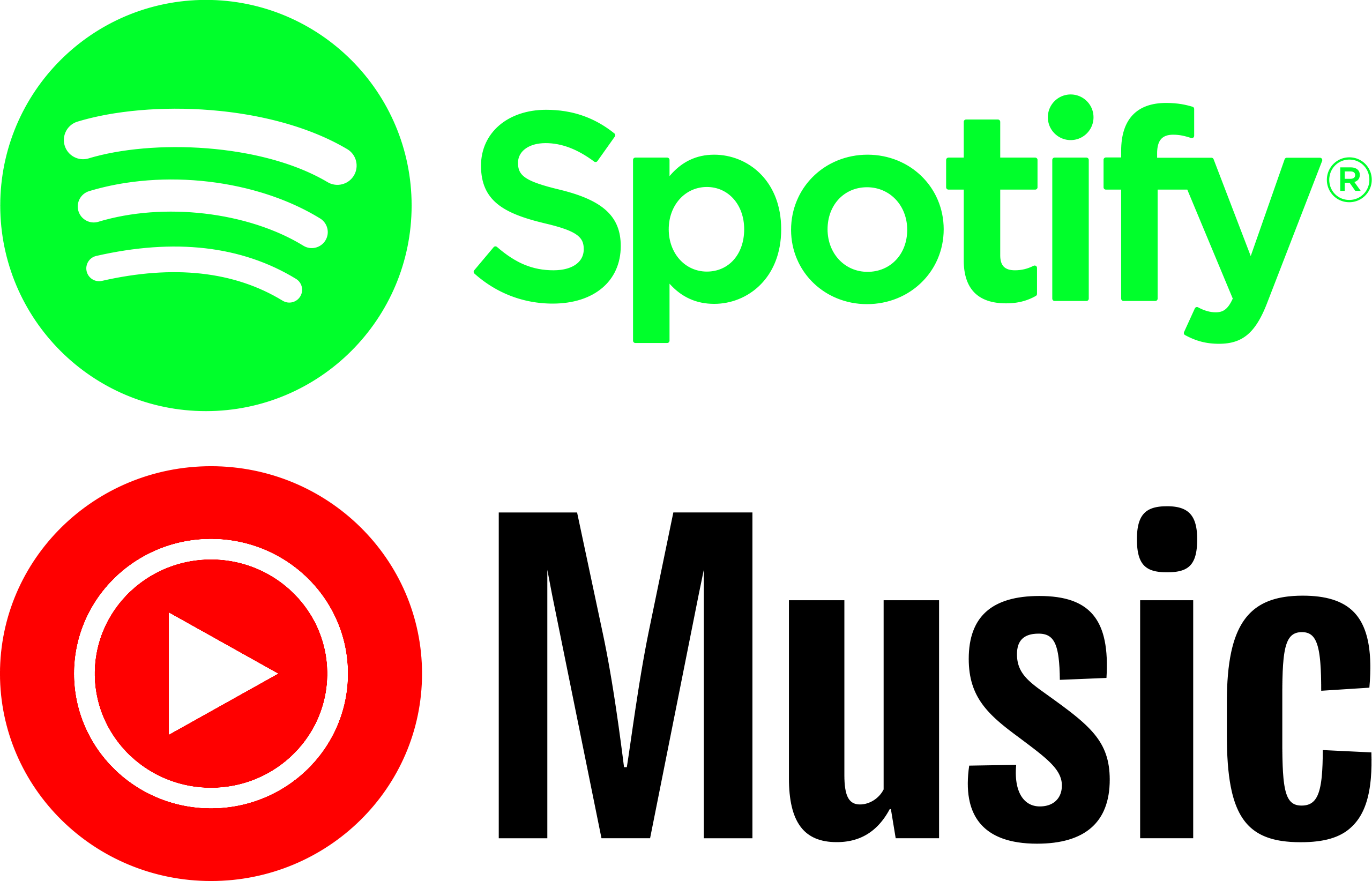 Spotify versus YouTube Music  how the two streaming services compare 