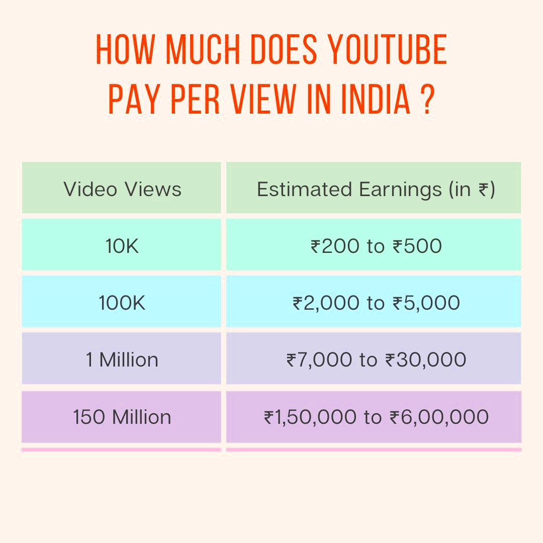 How Much Does A Youtube Pay Per View