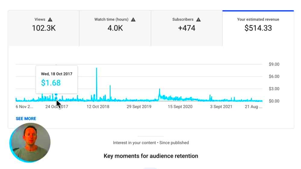 How Much Does YouTube Pay For 1 Million Views