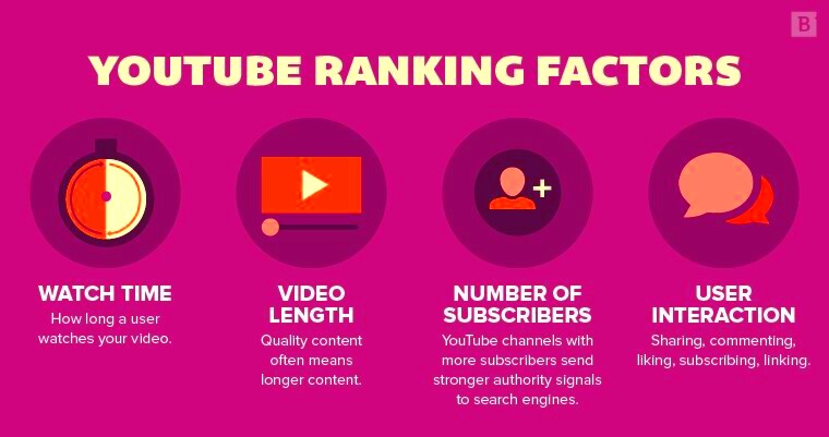 YouTube Best Practices 2023How to Grow a YouTube Channel Fast