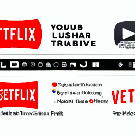 How Many Channels Does YouTube TV Have An Indepth Look at its Channel 