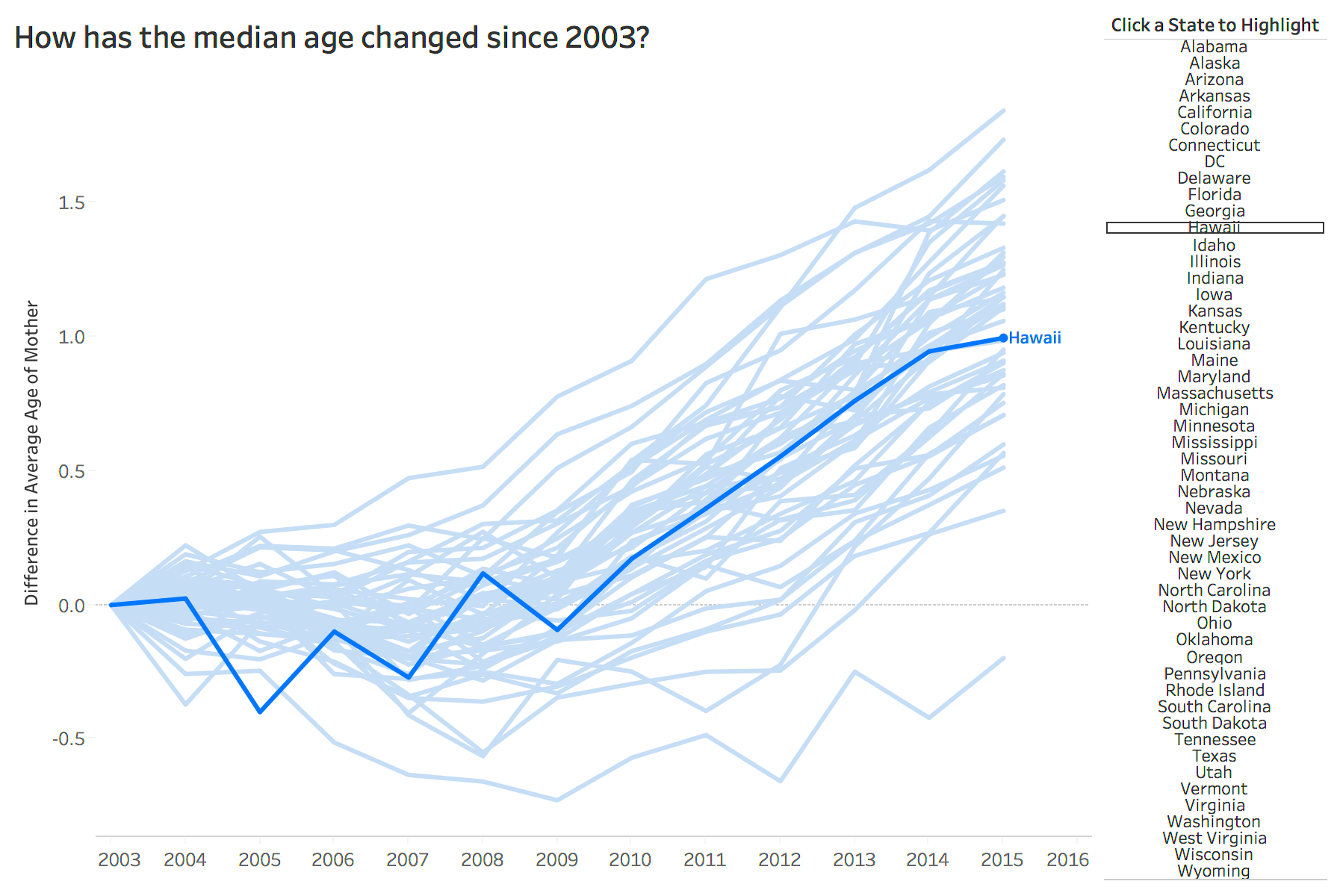 Tableau Tip Tuesday Using Actions to Highlight on Hover  Highlights 