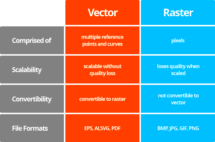 The article explains what vector graphics are  Amadine Useful Articles