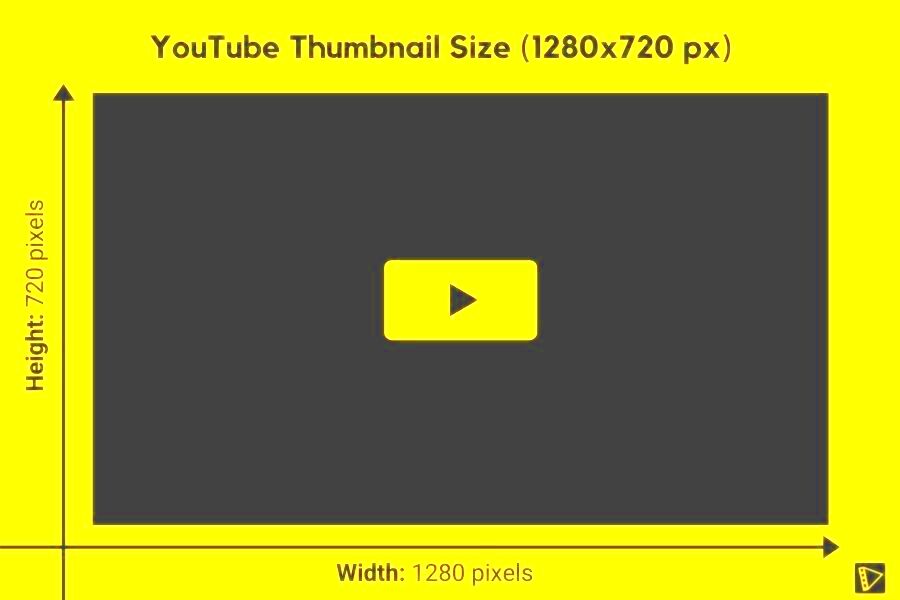 The Ideal YouTube Thumbnail Size In 2025 A Comprehensive Guide  Gift 