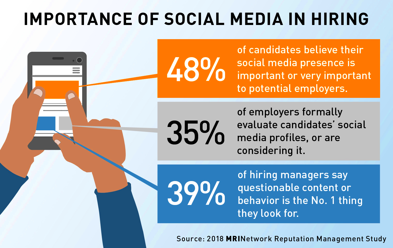 How Important is Social Media in the Hiring Process  MRINetwork