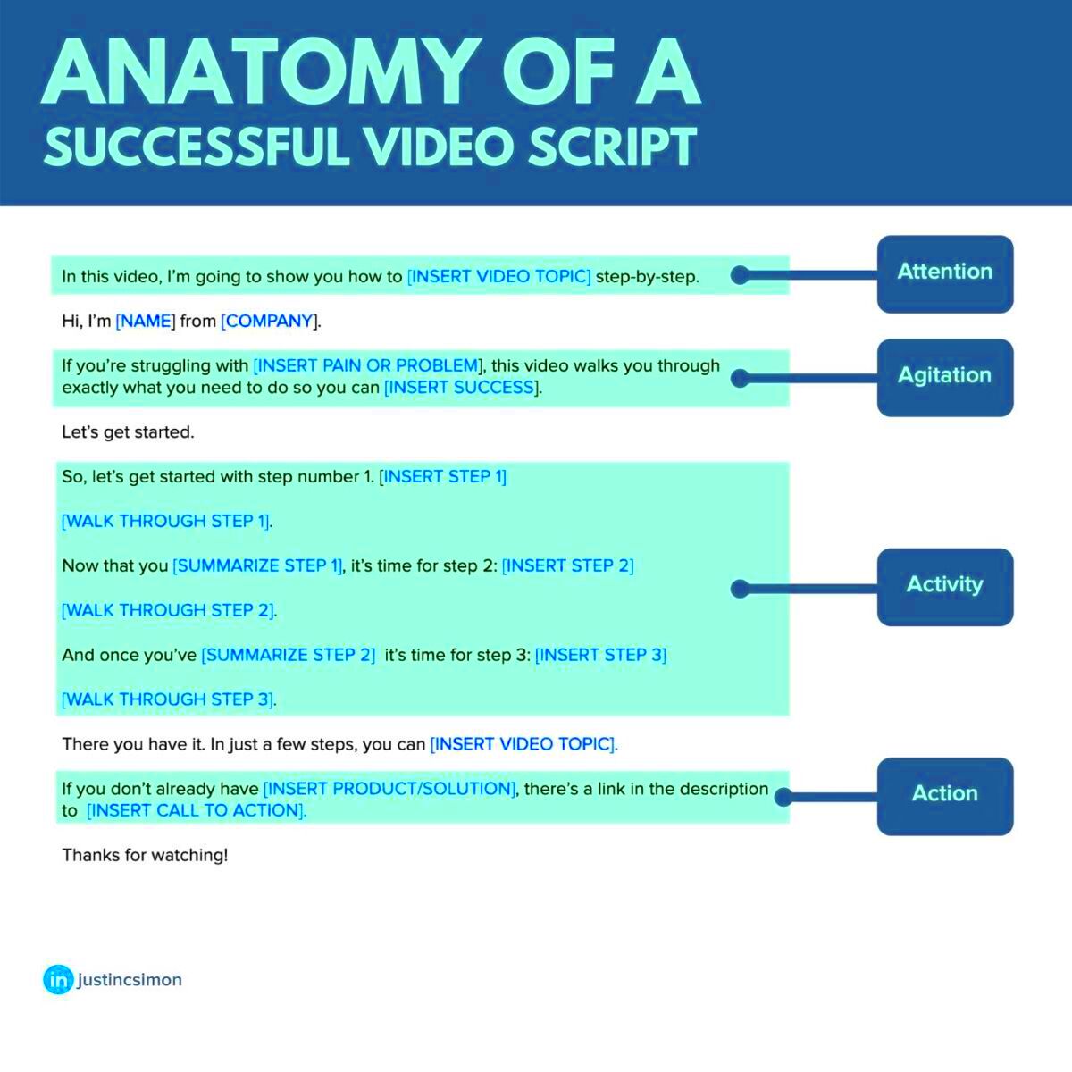 Anatomy of a Successful Video Script  Video script Words Word template