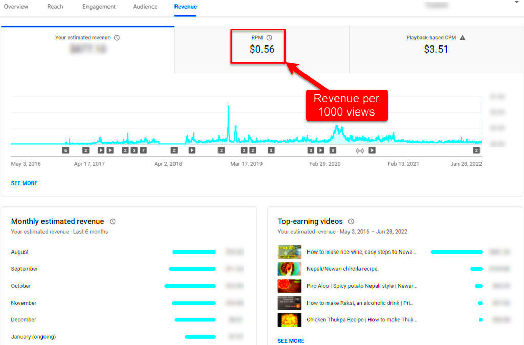 How Much Money Do Youtubers Make Real YouTube Channel Analytics