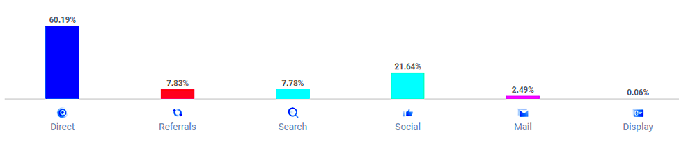 Rumble User Stats How Many People Use Rumble 2023