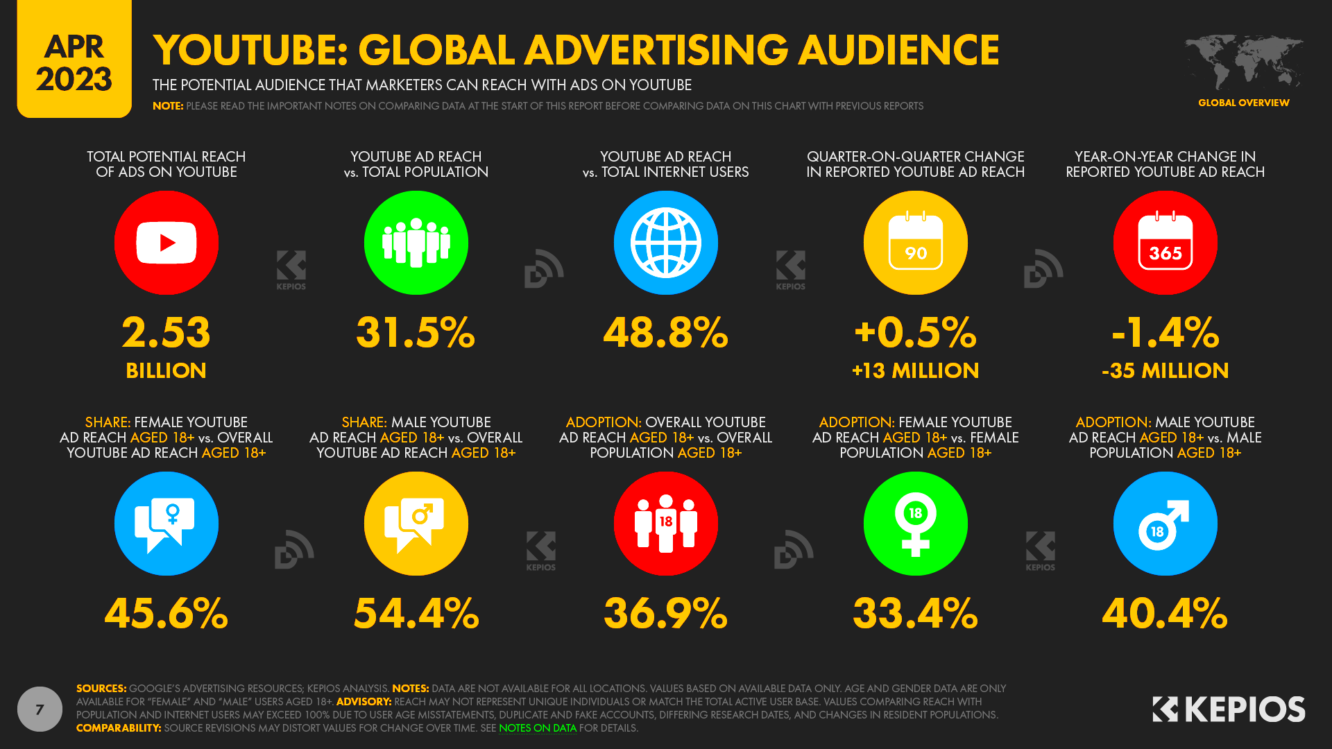 YouTube Users Stats Data Trends and More  DataReportal  Global 