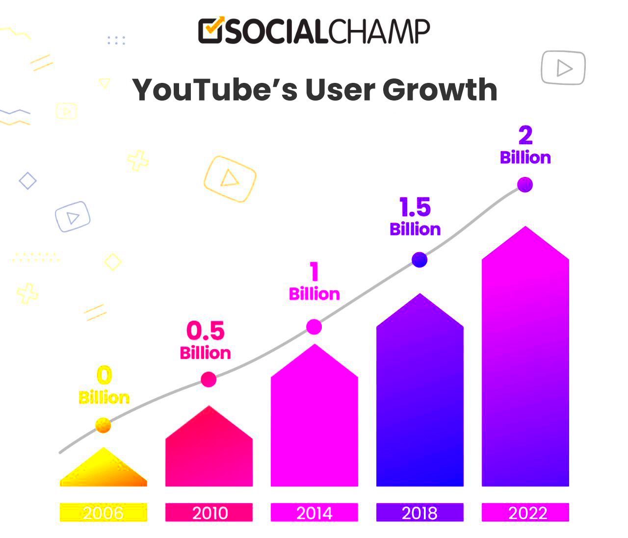 Manage YouTube Channels in 2024 The Ultimate Guide