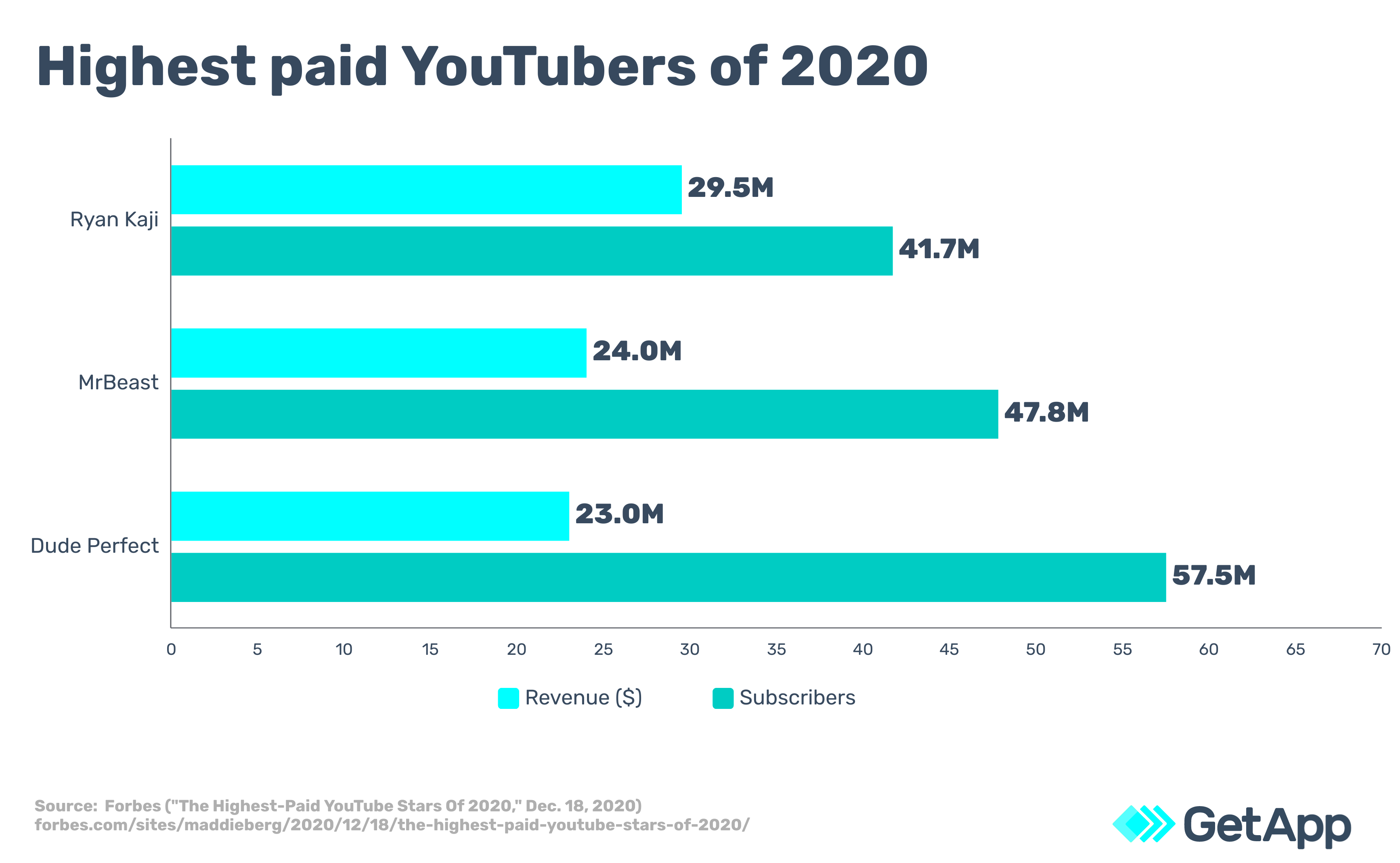 How Much Can You Make From YouTube