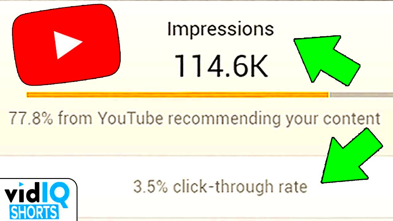 YouTube Impressions and Click Through Rate Are Now Live New Metrics 