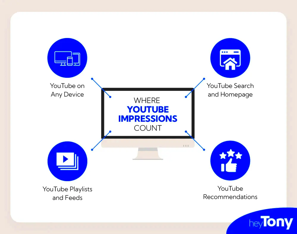 What Are YouTube Impressions  How to Increase Them  HeyTony