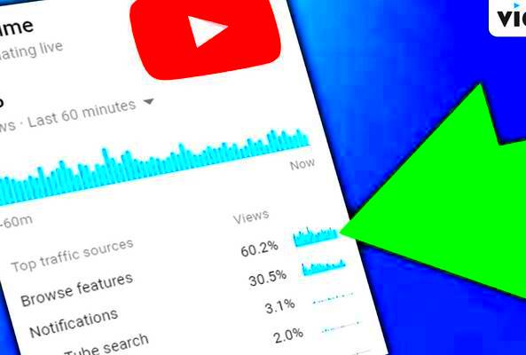 YouTube Shorts What We Know About How They Work