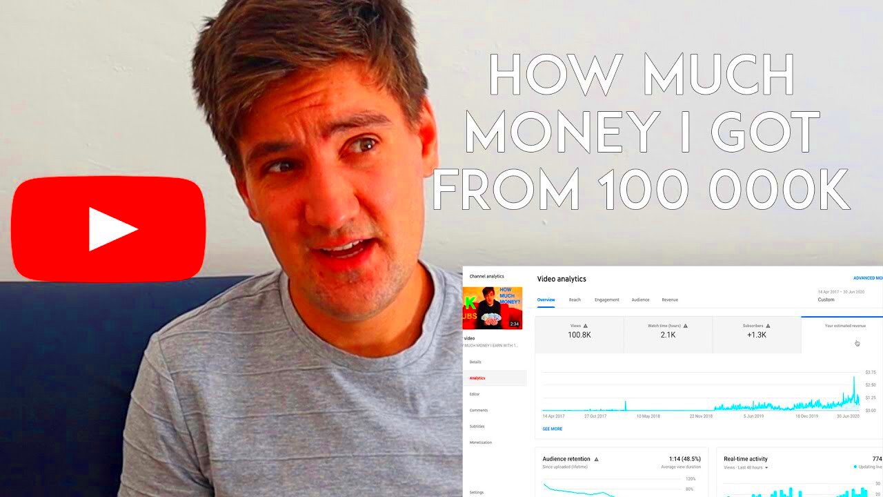 HOW MUCH MONEY I EARN WITH 100K VIEWS ON YOUTUBE  YouTube