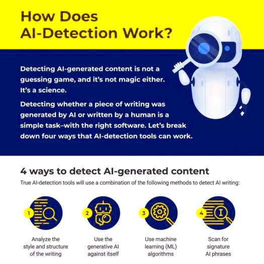 4 ways to detect AIgenerated content infographic  Reader Updated